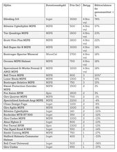 Lågprishjälm säkrast i största testet