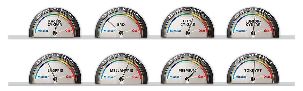Sportfack Radar: 2015 blir ett bra cykelår