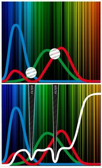 Smith ger skarpare färger med en ny lins