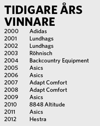 Årets Leverantör Sport 2013