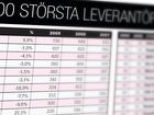 Sveriges 100 största leverantörer 2009