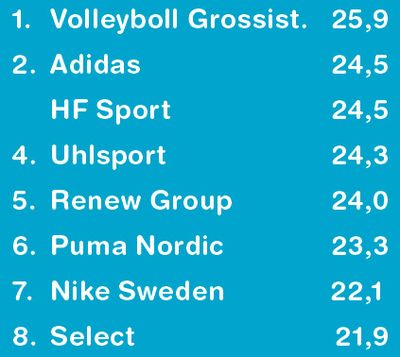 Årets Leverantör Sport 2008