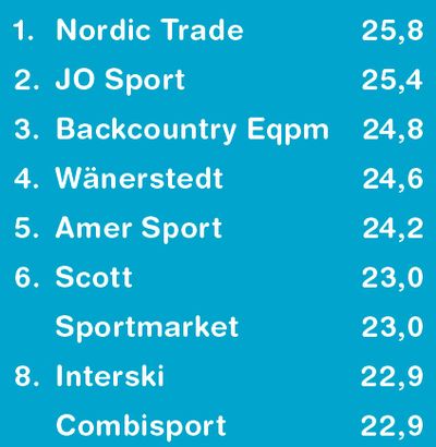 Årets Leverantör Sport 2008