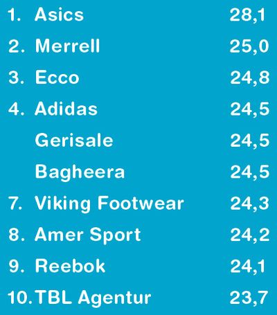 Årets Leverantör Sport 2008