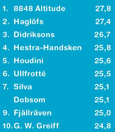 Årets Leverantör Sport 2008