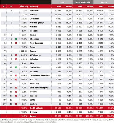 Sportskomarknaden 2007