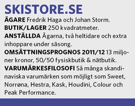 Sportfack besöker: Skistore