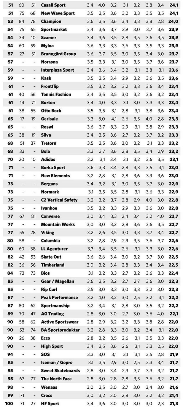 Årets leverantör 2011: Så gick det