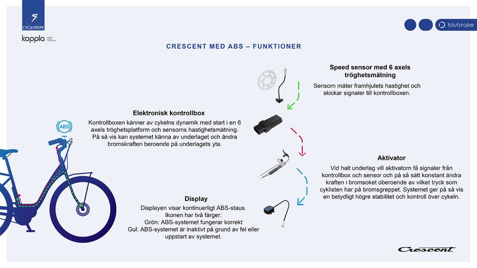 Crescent levererar elcykel med ABS-bromsar