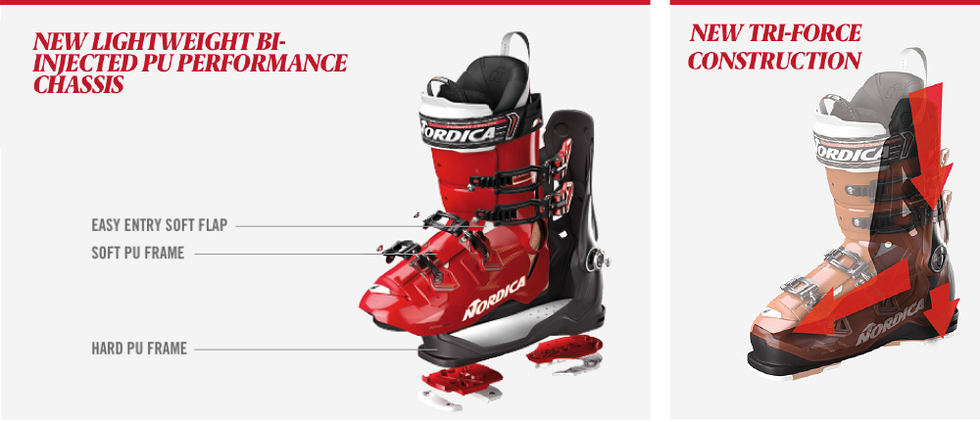 Veckans produkt: Nordica Speedmachine