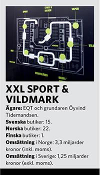 När XXL kom till stan