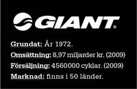 Sportfack besöker Giant