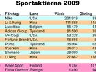 Sportbranschen kan det här med återhämtning