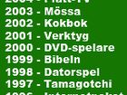 Spikmattan blev årets julklapp