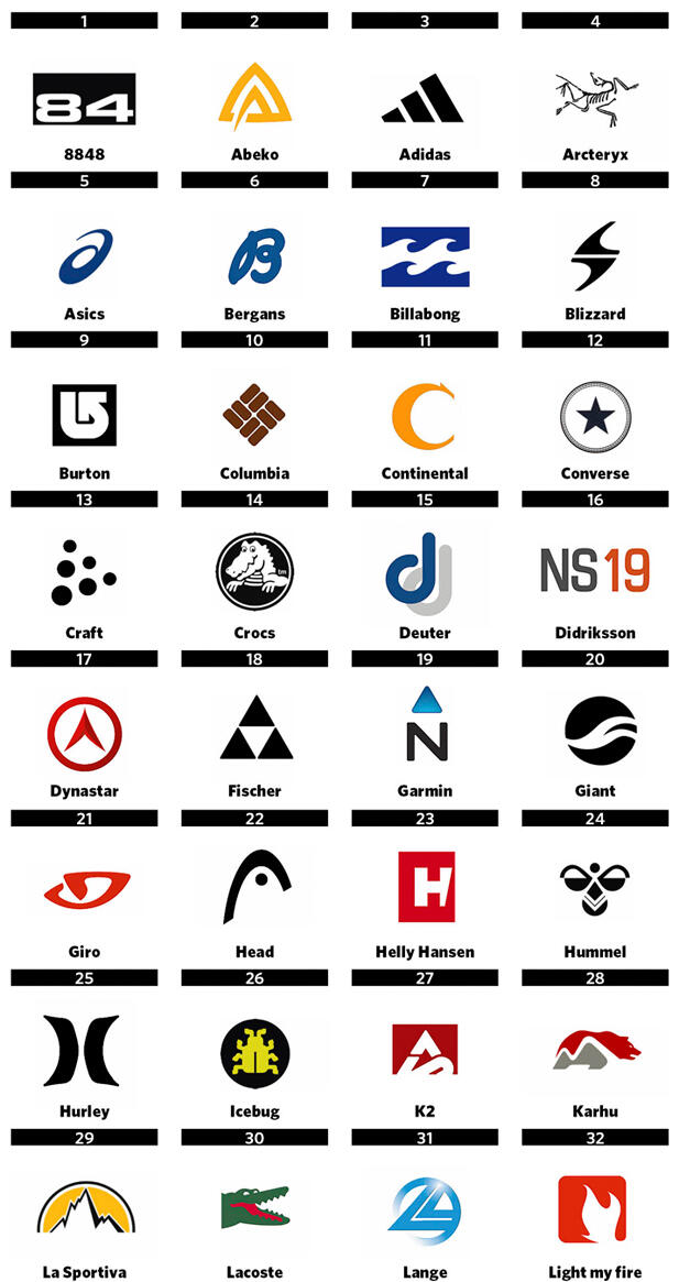 Facit till logoquiz