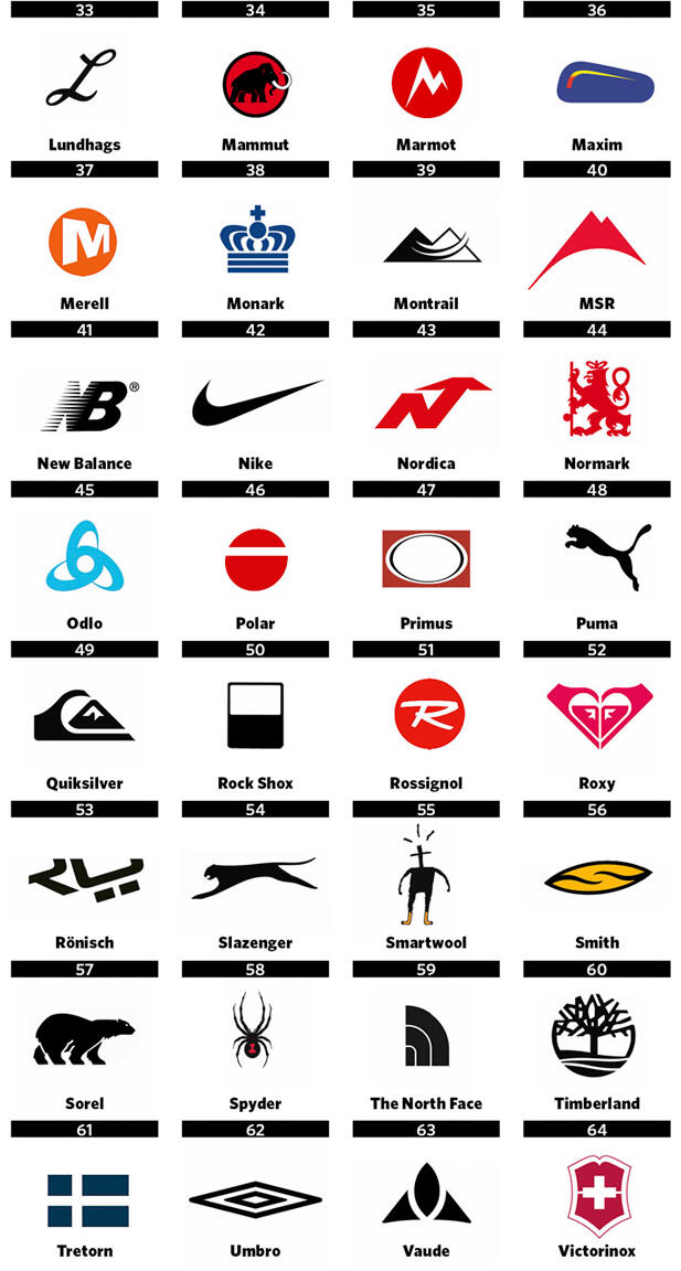 Facit till logoquiz