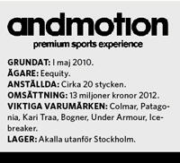 Andmotion – Butiken som aldrig står still